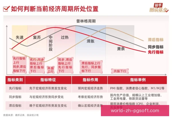 陈金状态周期规律揭秘，巅峰低谷轮回背后有何玄机
